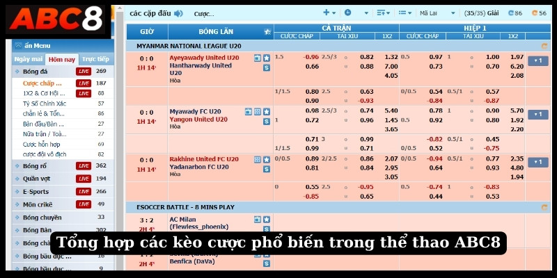 Tổng hợp các kèo cược phổ biến trong thể thao ABC8